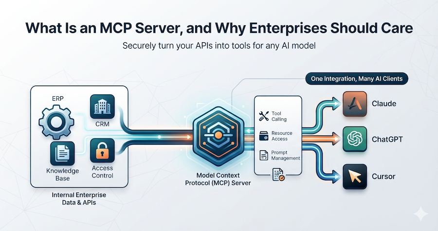 Illustration of an MCP server connecting an enterprise system to AI assistants